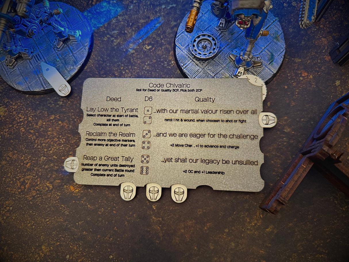 Imperial Knights Tracker