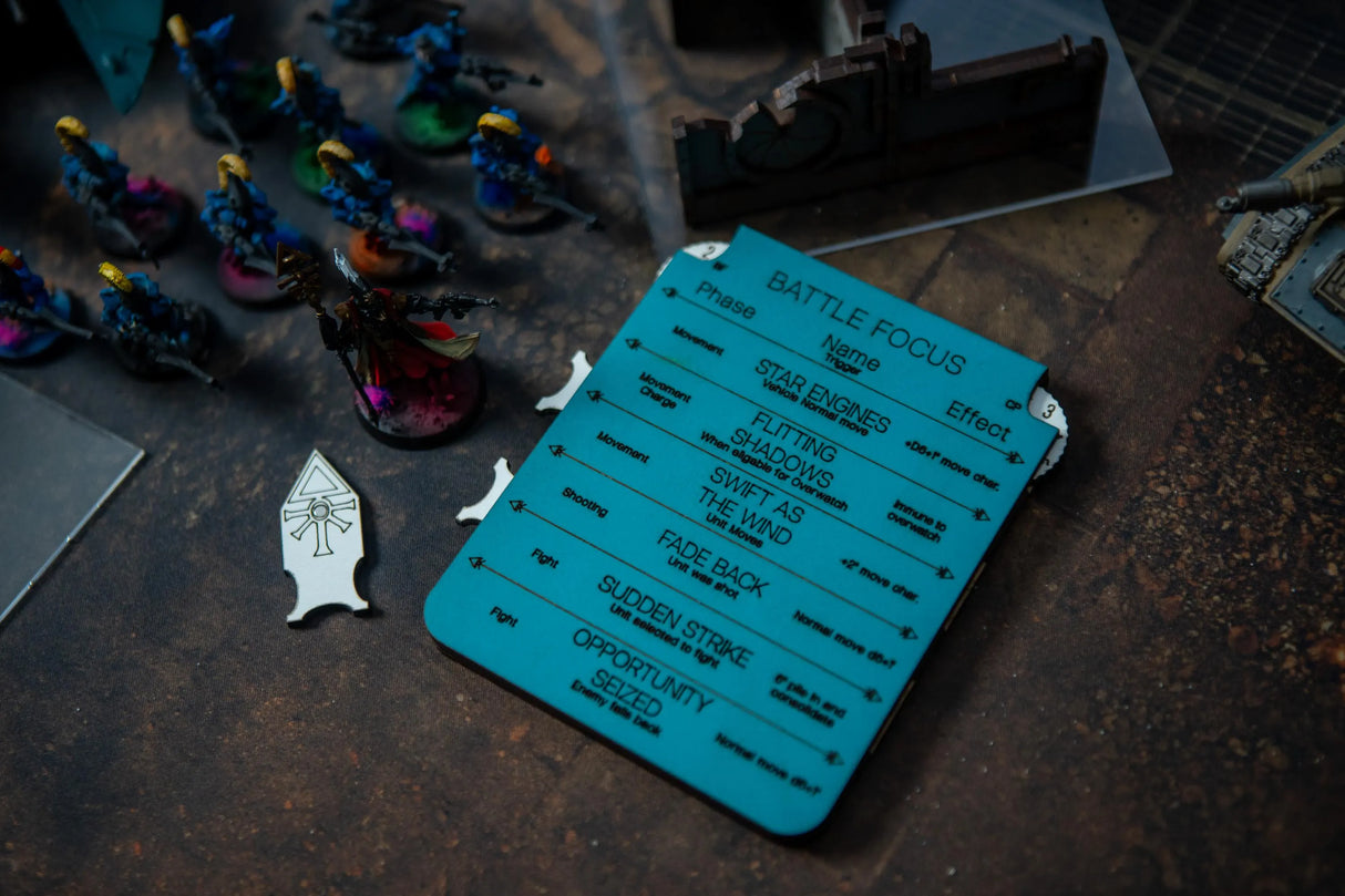 Battle Focus & Command Point Tracker