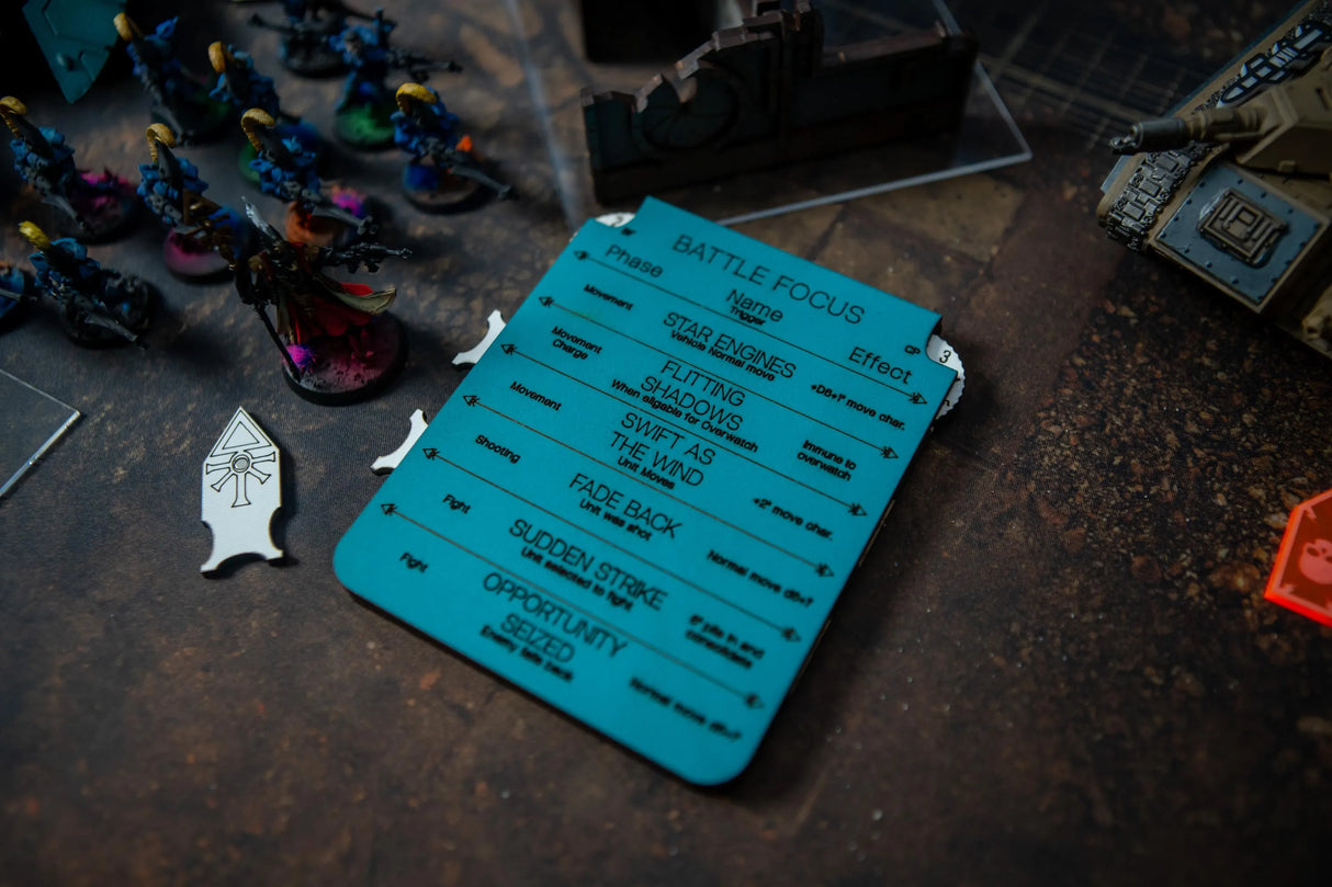 Battle Focus & Command Point Tracker